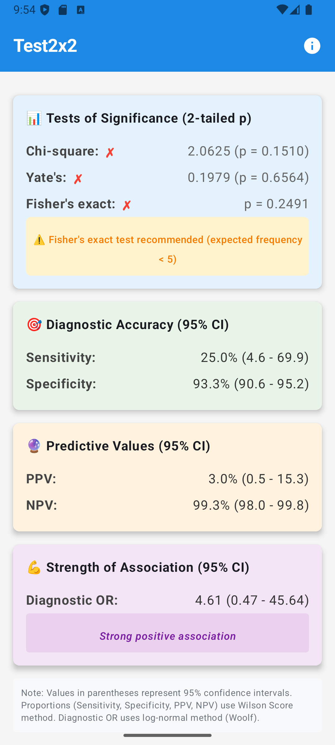 Test2x2 Results Display